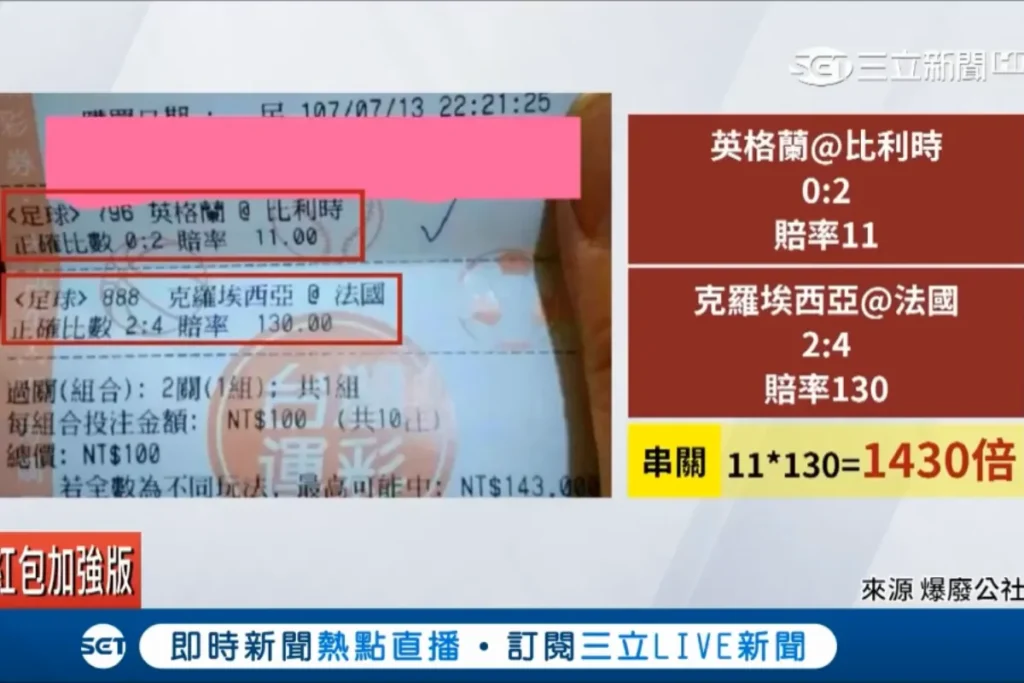 2022 世足期間,就有玩家串關波膽命中高賠,賠率達 1430 倍!